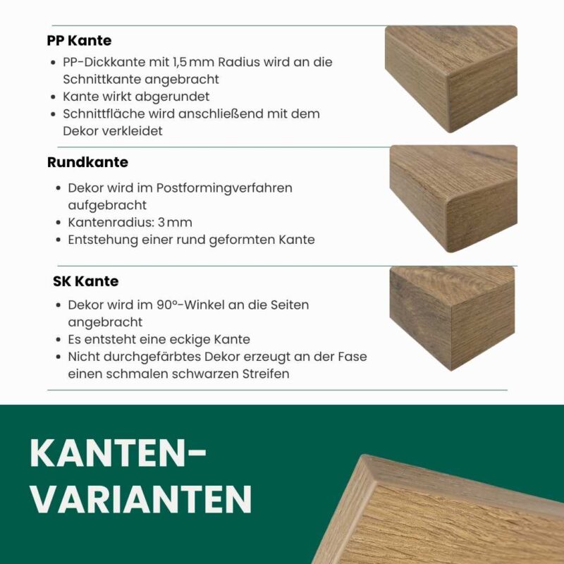 Übersicht verschiedener Arbeitsplattenkanten: PP, Rundkante und SK-Kante mit Details zu Material, Verarbeitung und Design.