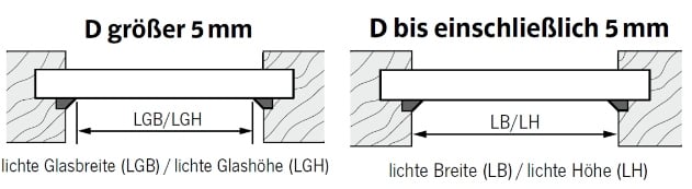 Montage auf dem Glas - Bild 2